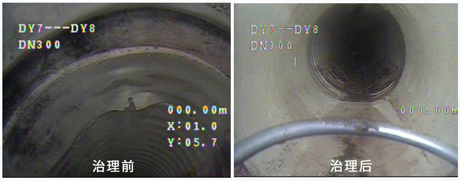管網(wǎng)檢測與修復(fù)